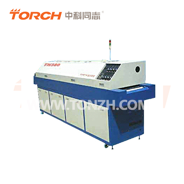 �˜؅^(q��)ȫ���L(f��ng)�o�U������TN380